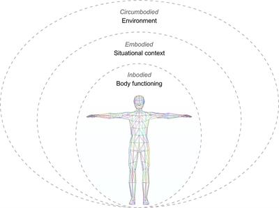 Adaptive human bodies and adaptive built environments for enriching futures